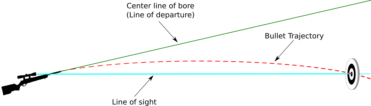 Ballistic_trajectory_parabola