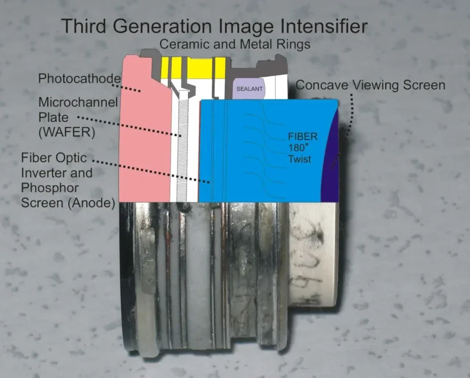 Generation 3 Image Intensifier Tube
