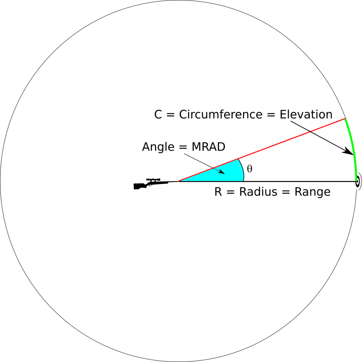 MRAD_Elevation_Calc MRAD Elevation