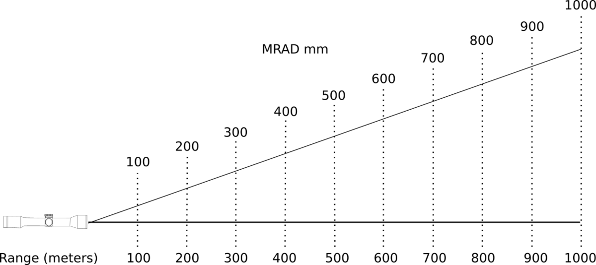 MRAD_Scale MRAD_Scale