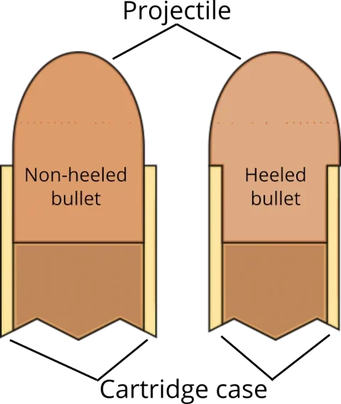 Non-heeled_vs_heeled